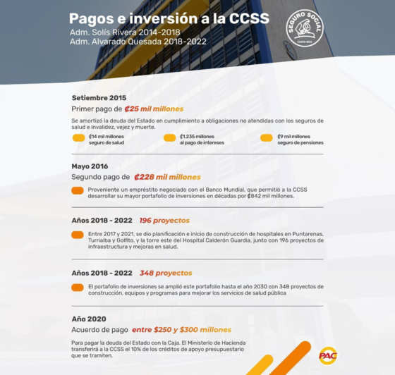 Más Salud y Bienestar Para Costa Rica: Acción Ciudadana Impulsa a la CCSS